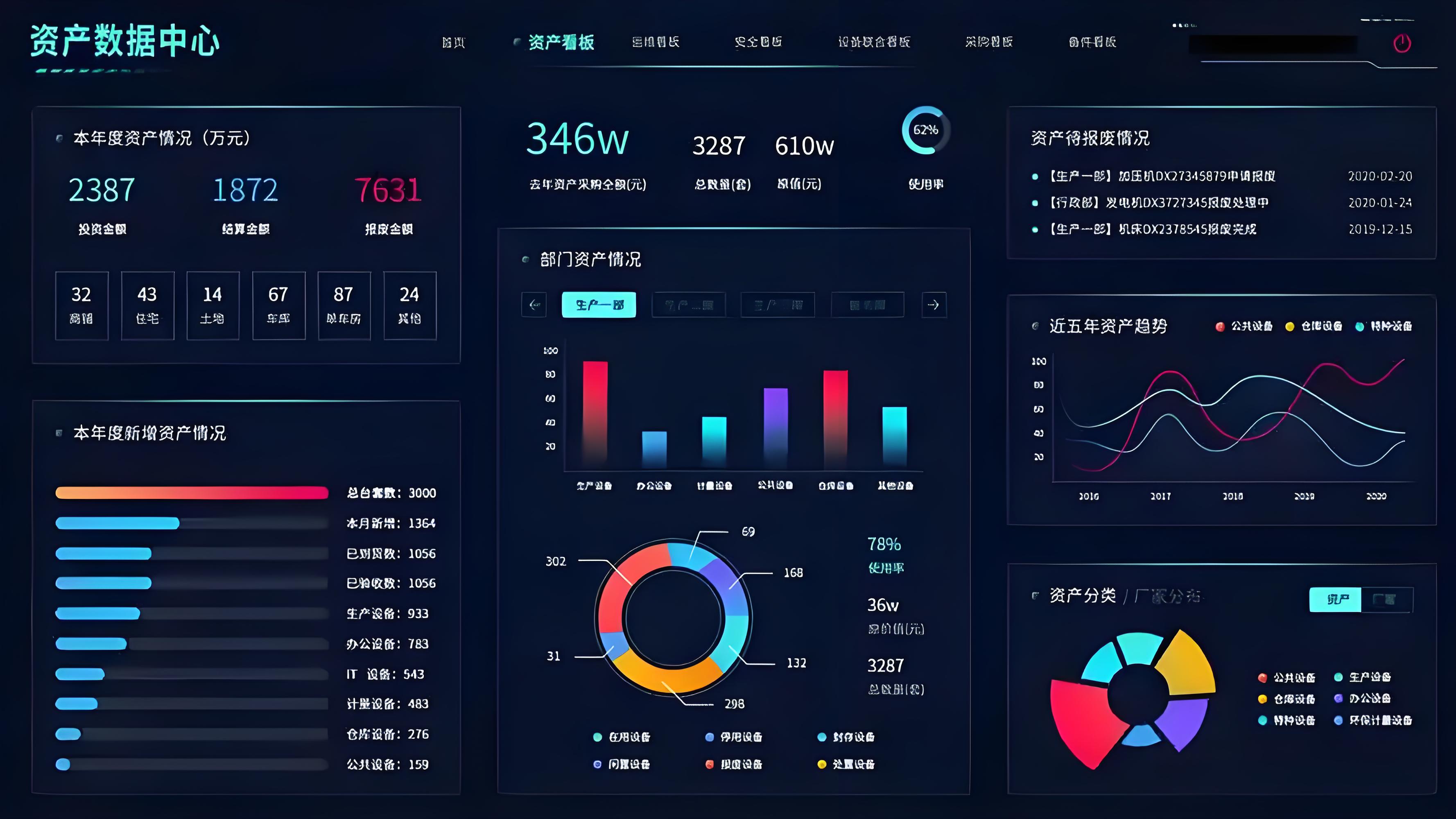 企业数据管理